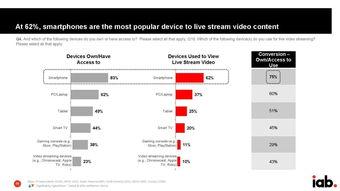 直播视频角度,带你领略现场魅力瞬间